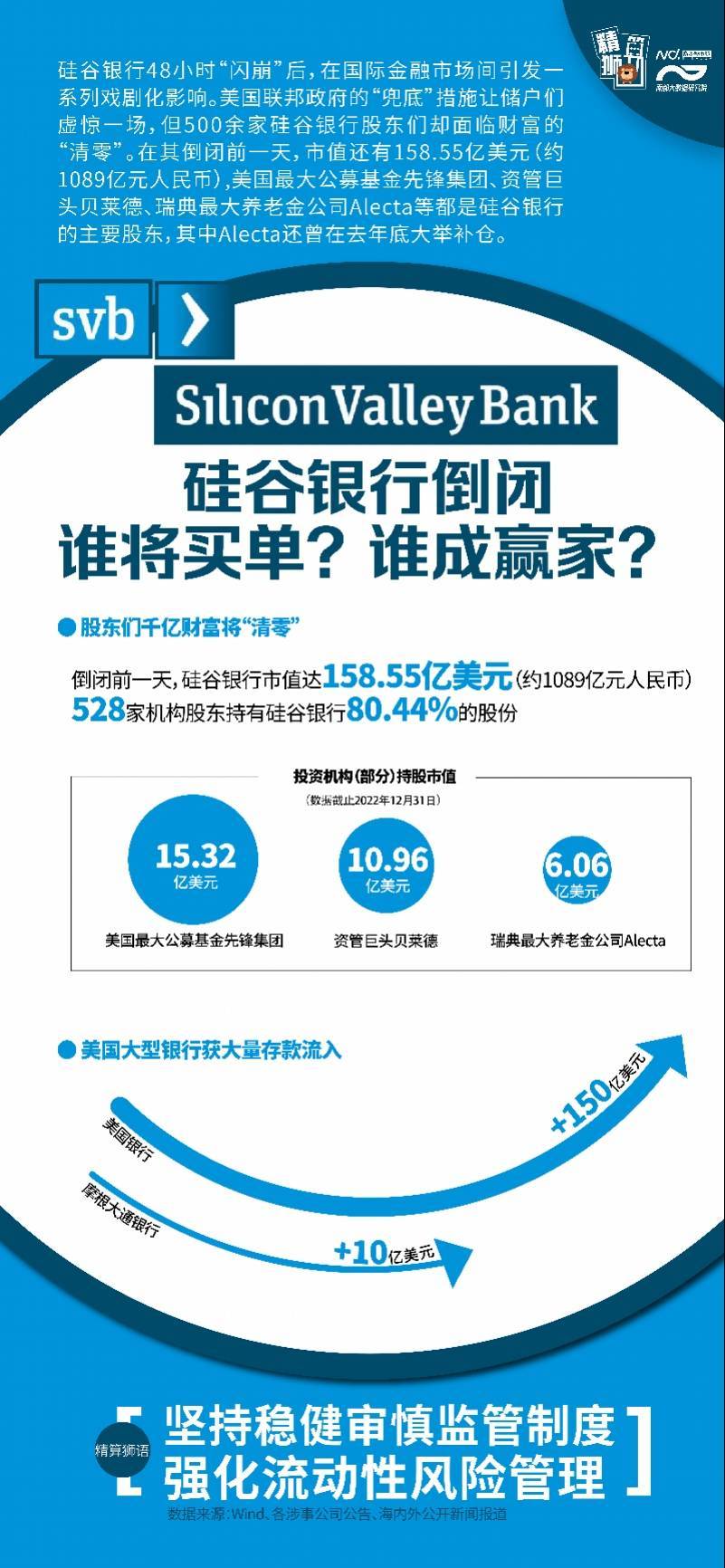 银行存款投资地域影响_存款地域银行投资影响利率吗_存款地域银行投资影响因素