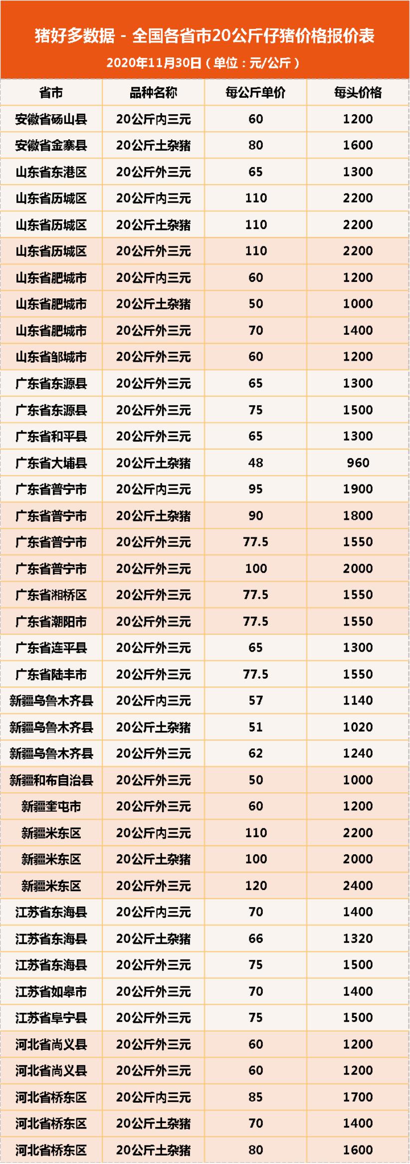 今天河北仔猪价格行情_今日河北仔猪交易市场价格_今日河北仔猪价格行情预测