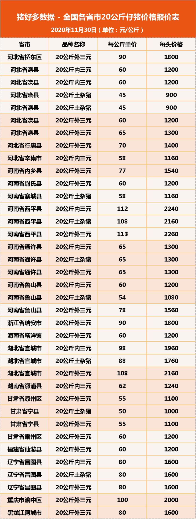 今日河北仔猪价格行情预测_今日河北仔猪交易市场价格_今天河北仔猪价格行情