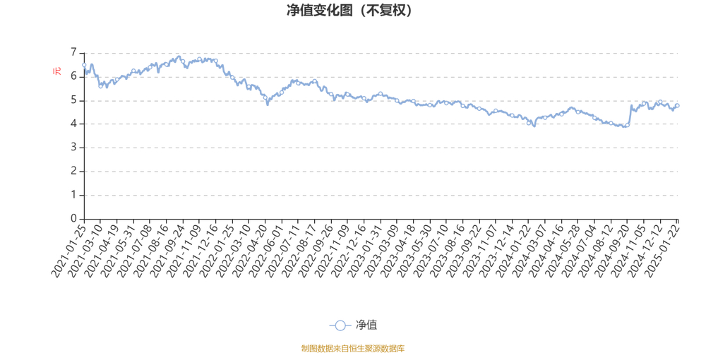 华夏策略混合(002031)最新净值4.7440元，下跌0.79%