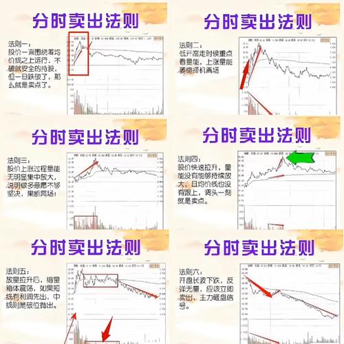 选股技巧与龙头股_买新股票怎么操作_尾盘购买策略