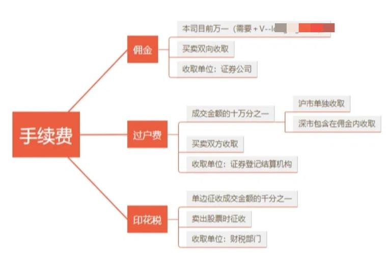 股票买入的钱会到哪里_股票交易资金流向分析_上市公司融资资金去向
