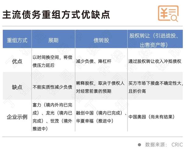 债转股应用场景_债务重组有九种方法_债务重组方式