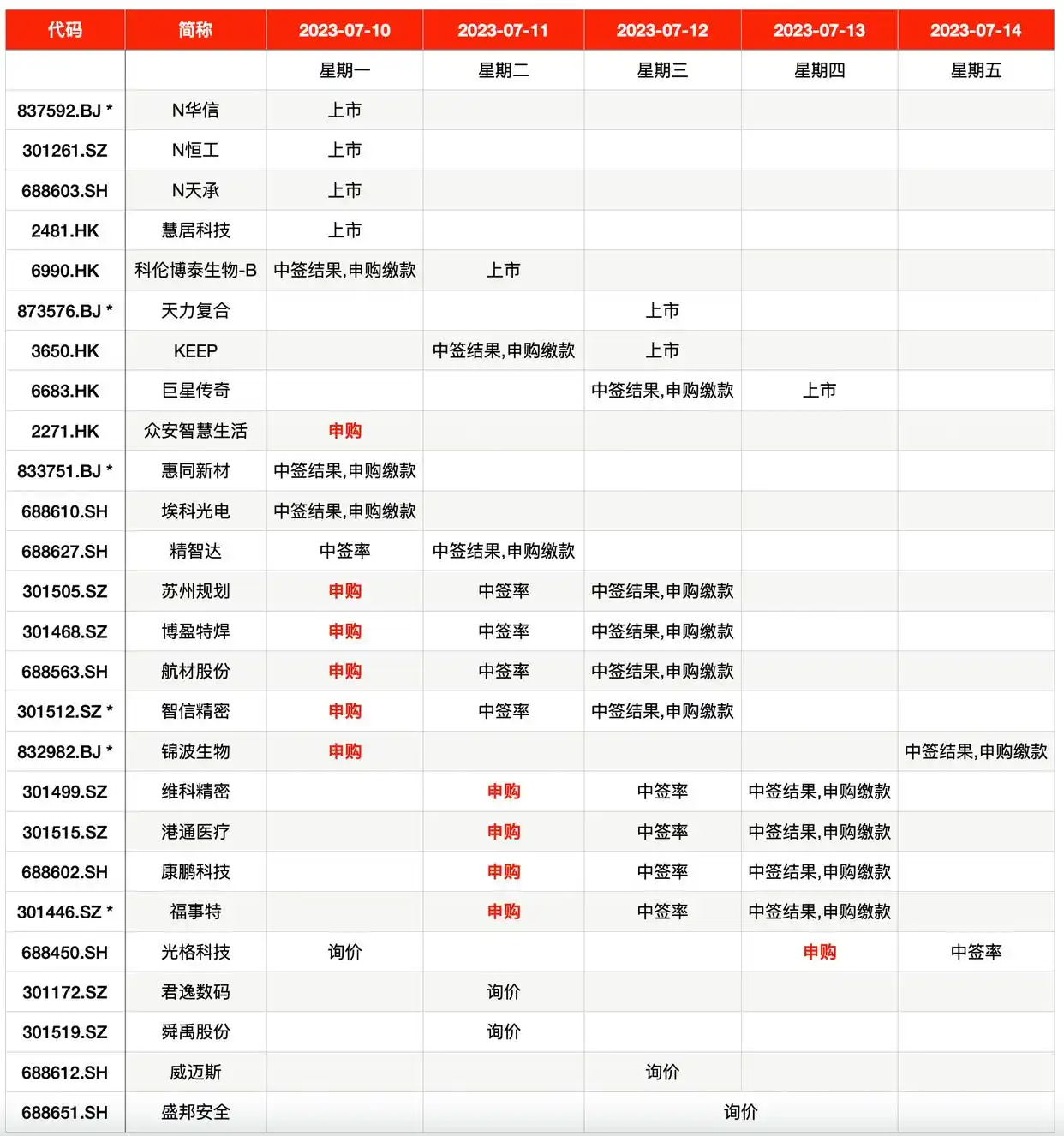 金证股份股票最新消息_苹果供应链新股申购 _ 北交所最高价新股申购 