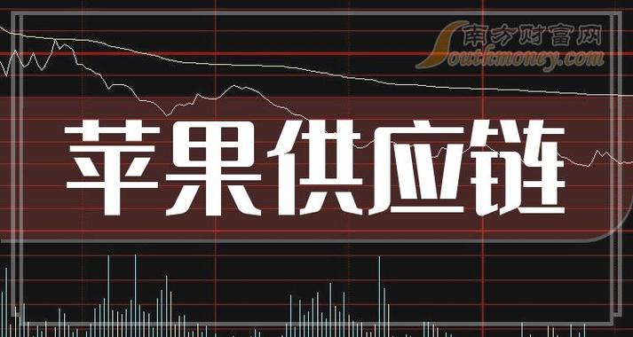 金证股份股票最新消息_苹果供应链新股申购 _ 北交所最高价新股申购 