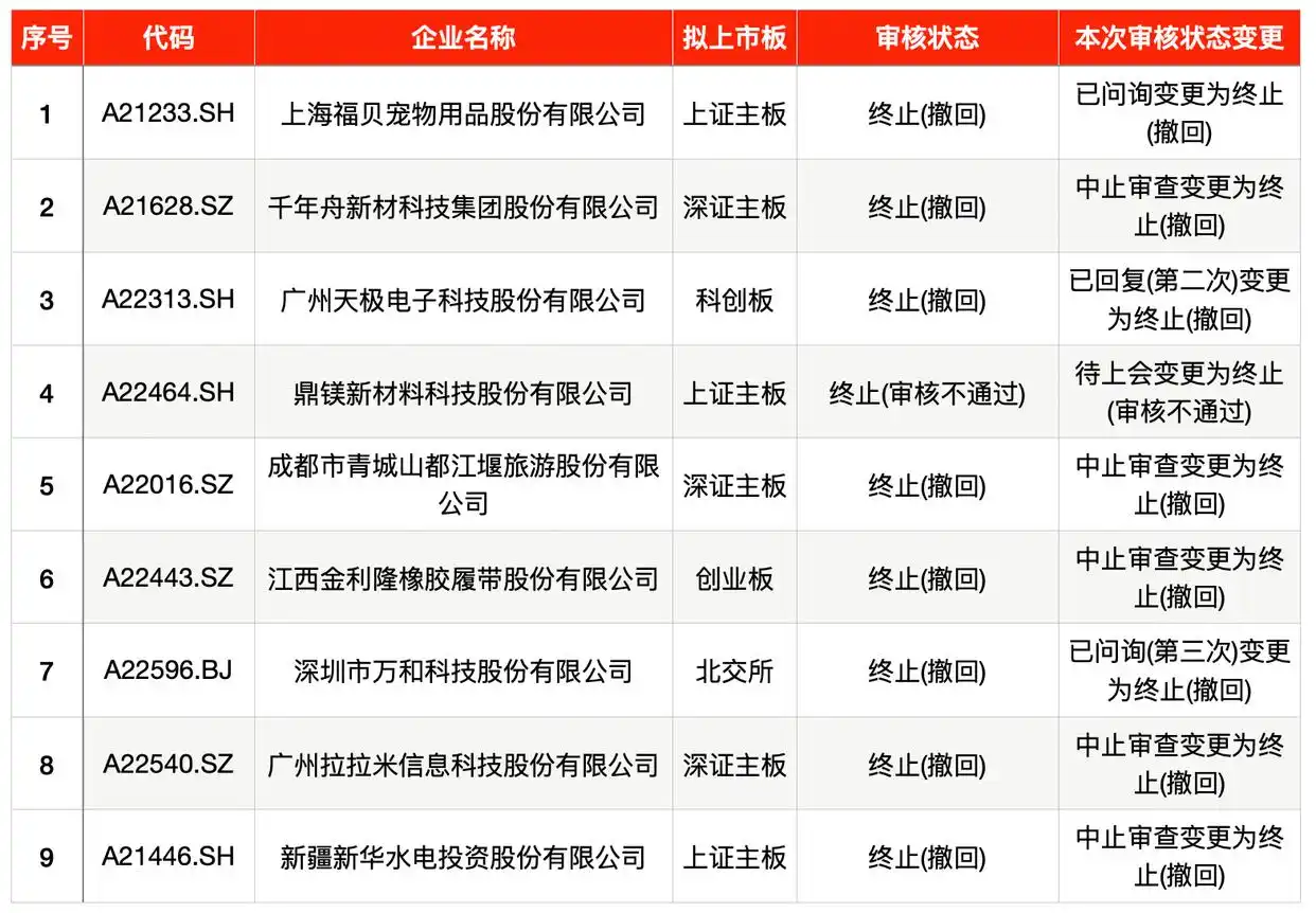苹果供应链新股申购 _金证股份股票最新消息_ 北交所最高价新股申购 