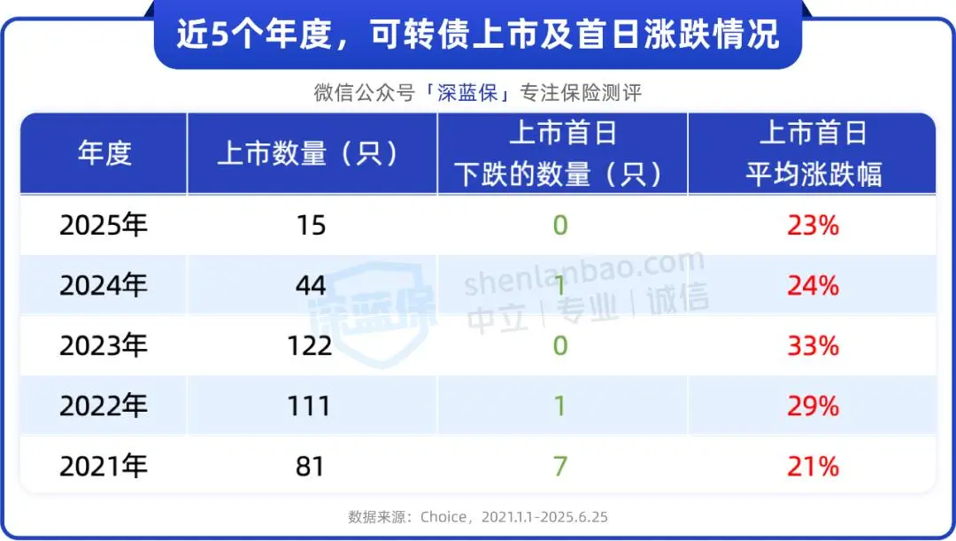 南方希元可转债年收益率_新三金投资策略_黄金基金收益分析