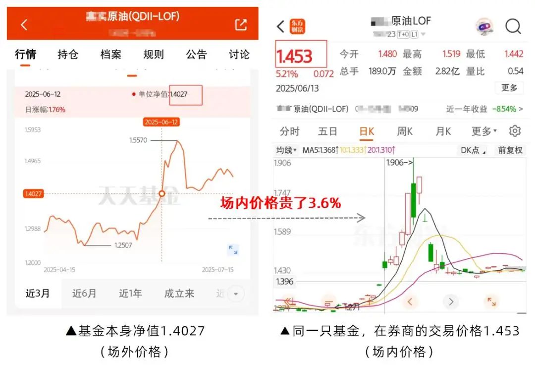 黄金基金收益分析_南方希元可转债年收益率_新三金投资策略