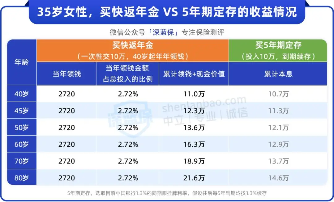 黄金基金收益分析_新三金投资策略_南方希元可转债年收益率