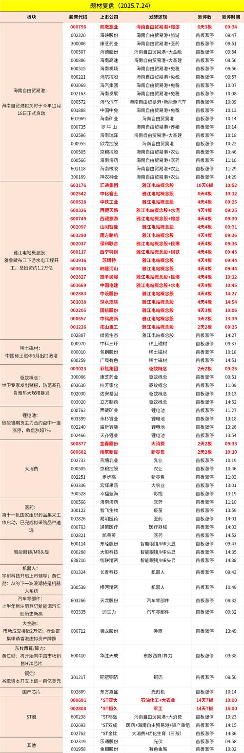 海南自贸区概念股票名单有哪些？概念股龙头一览表请查收