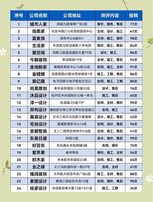 西安10大装修公司评价_西安装修公司排名口碑_西安十大装修公司排名2023