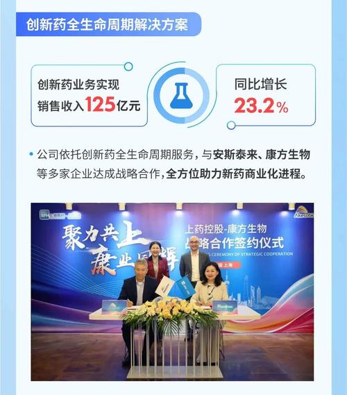 上海医药上市公司名单_上海医药上市公司2024年财报_上海医药公司当前每股收益是1.2元