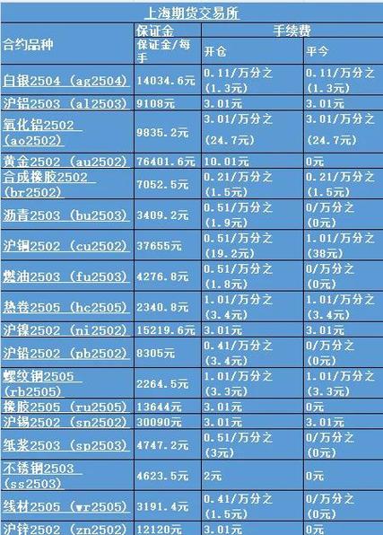 外汇期货交易与外汇现货保证金交易的区别_国际铜期货境外交易资金划转规定_国际铜期货结算价确定方式