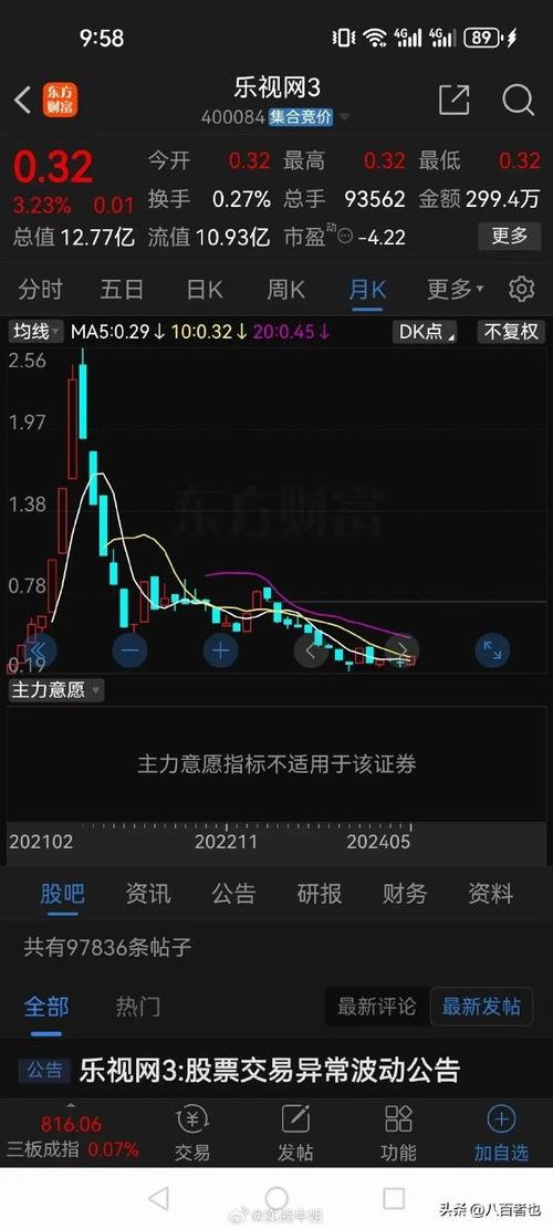 十年河东十年河西，乐视网退市，20多万股民不眠，专家提醒别炒退市股