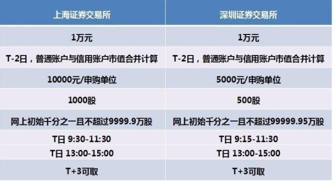同一人在不同证券公司有股票账户，能同时申购新股吗？