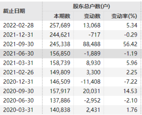 4月20日东方证券配股股权登记日，缴款及风险需留意