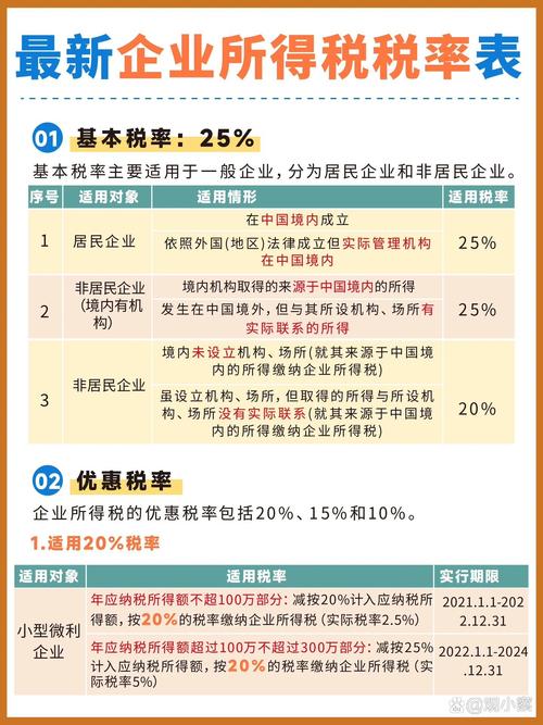 重庆小微企业发展潜力大，其所得税税率是多少？你知道吗？
