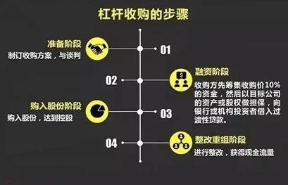  RJR Nabisco 杠杆收购案 __杠杆收购与企业的价值关系