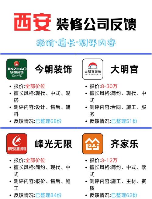 西安靠谱装修公司推荐_西安10大装修公司评价_西安市2025十大装修公司