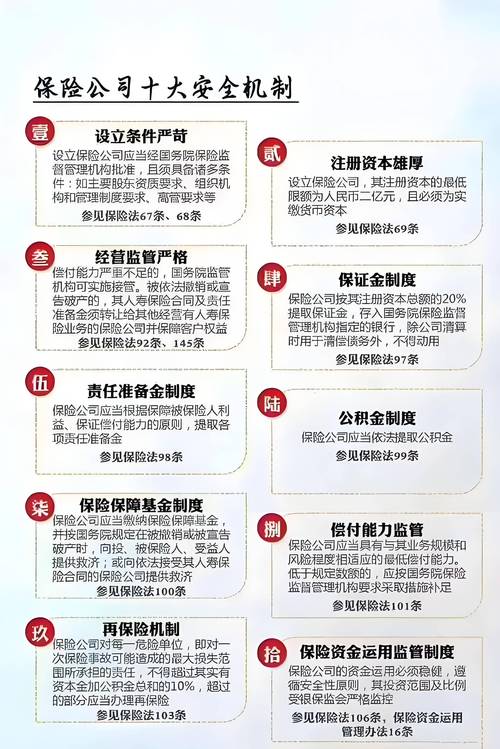 偿付能力充足率不足 安心财险 银保监会全面监管_保险公司最低资本怎么确定