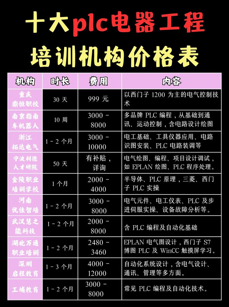 短期电脑培训一个月多少钱？2025年学这些技能零门槛赚快钱