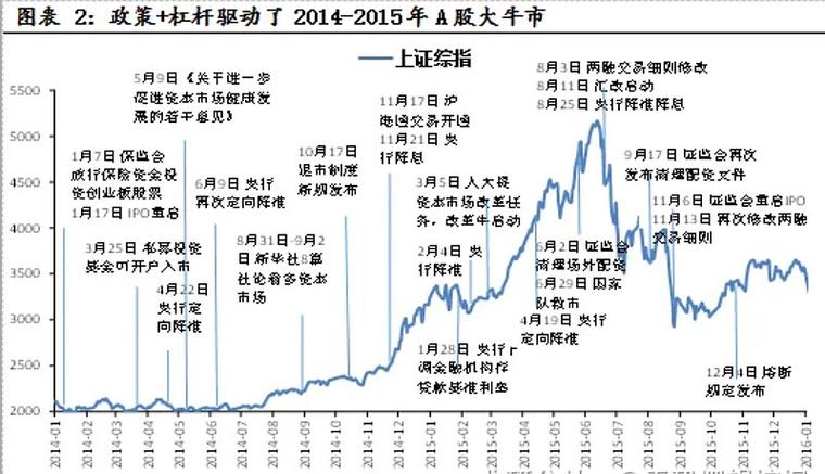 中国股市发展历程详解_中国股票市场发展阶段划分_现在的股票市场怎么样