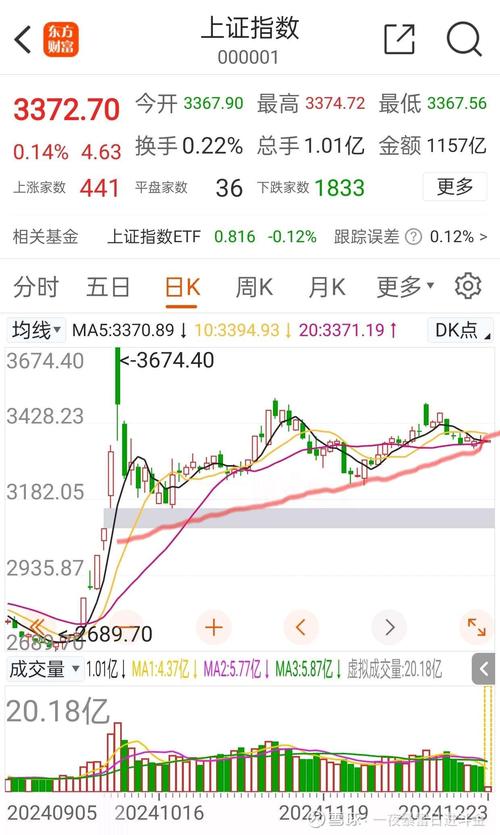 现在A股行情怎么样？深度解析近况、规律与未来走势