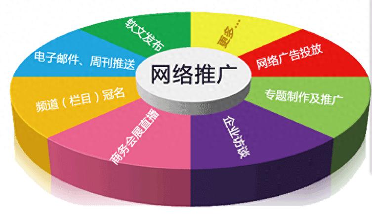 选择合适销售平台_网络销售怎么才能找到客户_新手网络销售技巧