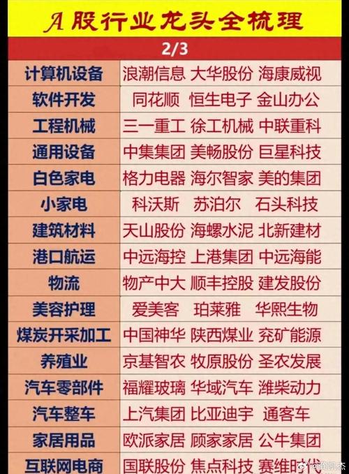 互联网板块龙头股票有哪些？影视传媒股票龙头股又是谁？