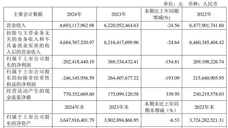 2023中报金证股份业绩解读_金证股份股票最新消息_金证股份600446资金流向分析