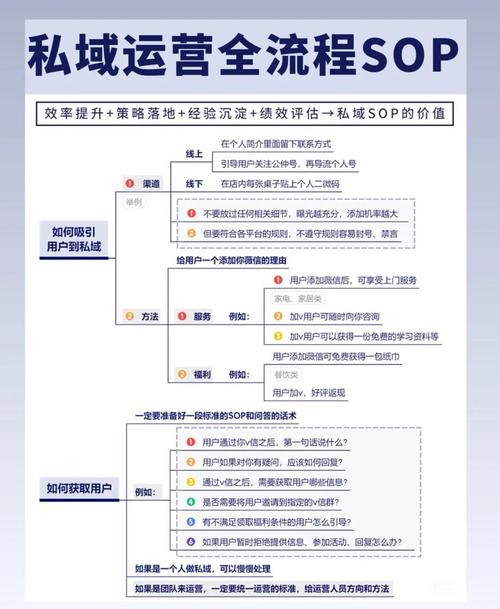 门店私域流量实战指南：从0到1构建会员体系，提升复购与增长