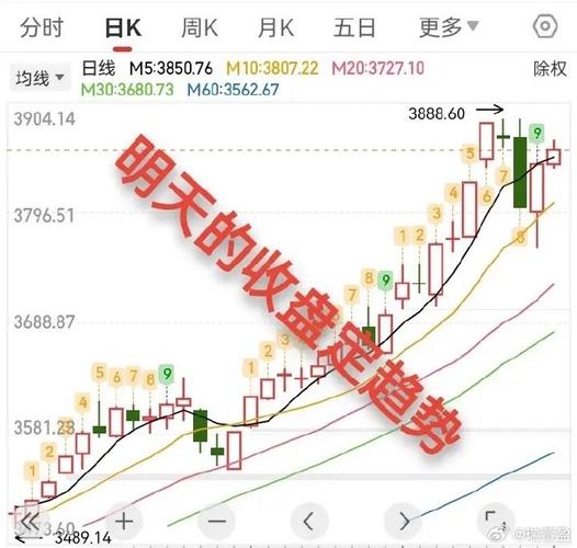 股票关键点与支撑位分析：以长电科技为例推演明日走势