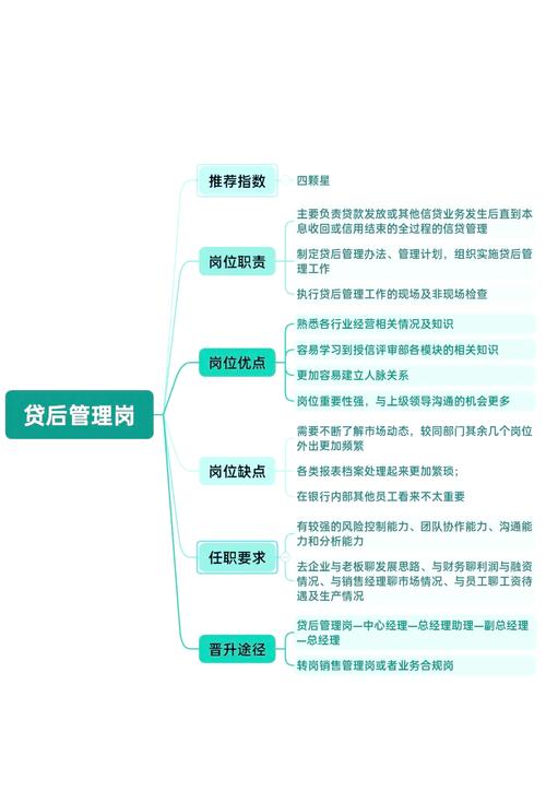 商业银行信贷核心业务：聚焦微观信用风险控制与分析框架构建