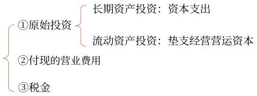 现金流出量