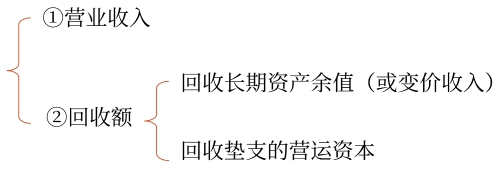 现金流入量