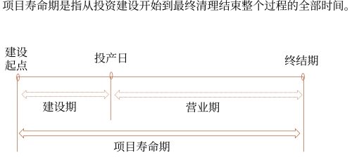 示意图
