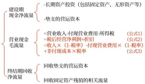 示意图