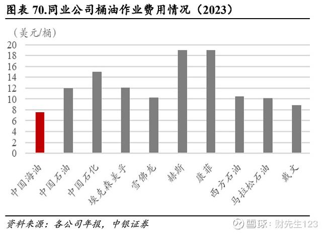 中国海油长期价值投资，半小时看盘为何足够？最佳时间是啥？
