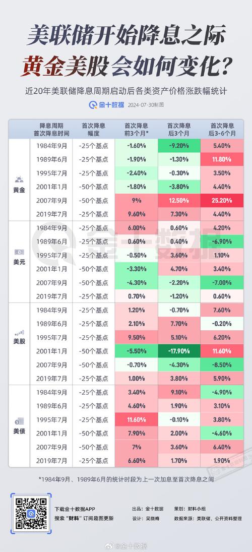 美联储历次加息周期分析_2004年加息周期对比_美国历史利率调整时间表