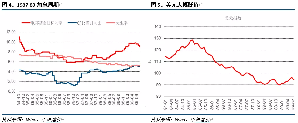 2004年加息周期对比_美联储历次加息周期分析_美国历史利率调整时间表