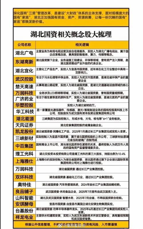 湖北国资概念股全解析:7只个股深度分析,布局数字经济与产业升级