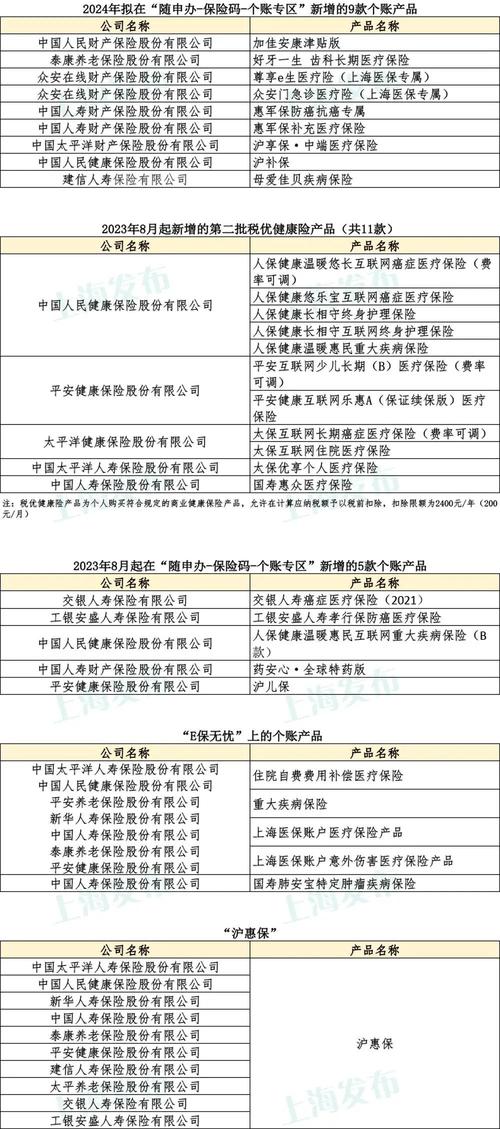 上海多部门联合发布措施，支持创新药械发展满足多元需求