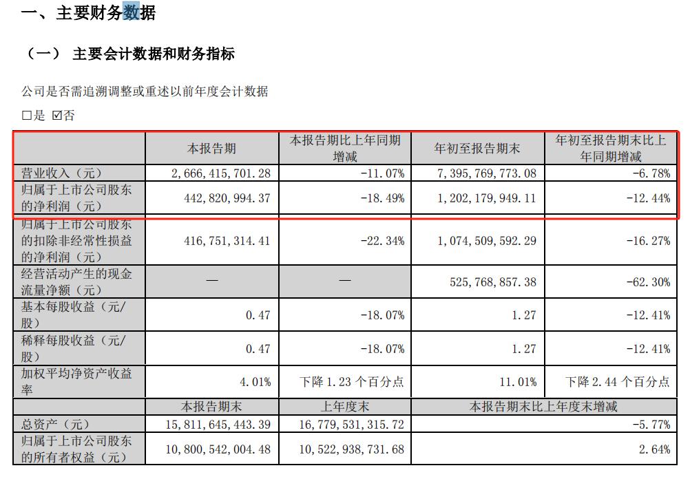 杭州老板电器股份有限公司待遇_恒大集团供应商合作_老板电器厨电行业龙头