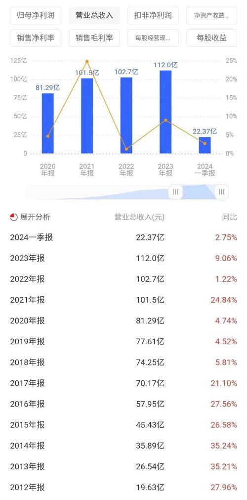 老板电器厨电行业龙头_杭州老板电器股份有限公司待遇_恒大集团供应商合作