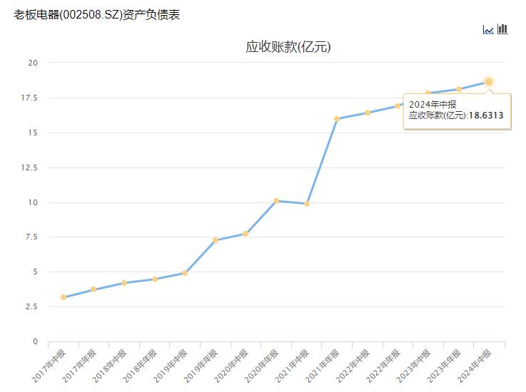 杭州老板电器股份有限公司待遇_老板电器厨电行业龙头_恒大集团供应商合作