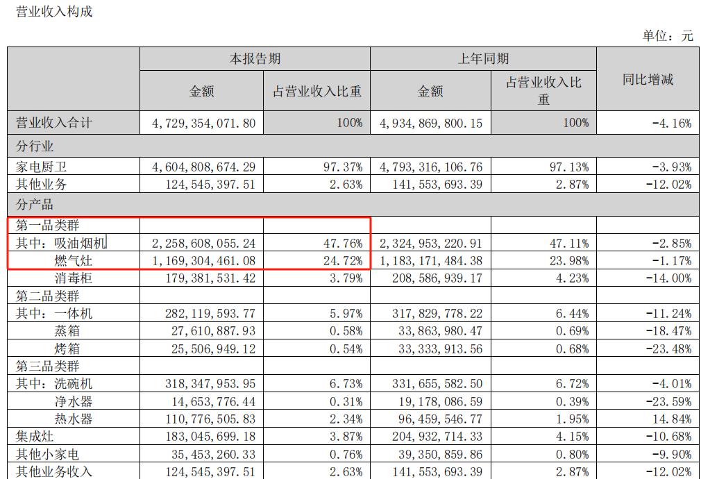 恒大集团供应商合作_杭州老板电器股份有限公司待遇_老板电器厨电行业龙头