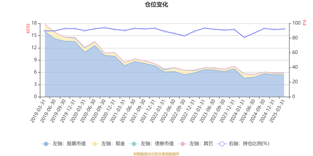 2025年5月30日摩根创新商业模式混合基金经理变更及净值情况