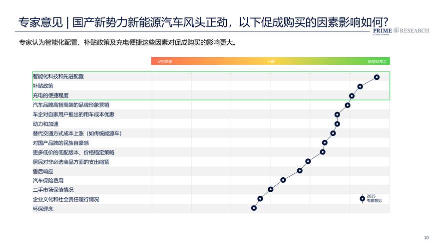 做汽车销售有前途吗_电动汽车市场增长_汽车销售行业前景