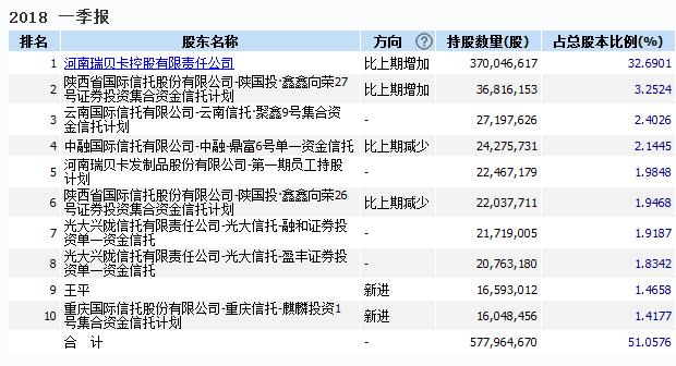 瑞贝卡股票停牌非公开发行_瑞贝卡股票十几元到现在_瑞贝卡连续跌停股价分析