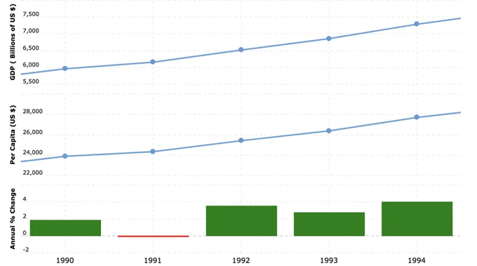 1990-1992年储贷危机降息效果研究_美国历史利率调整时间表_美联储过去35年降息周期分析